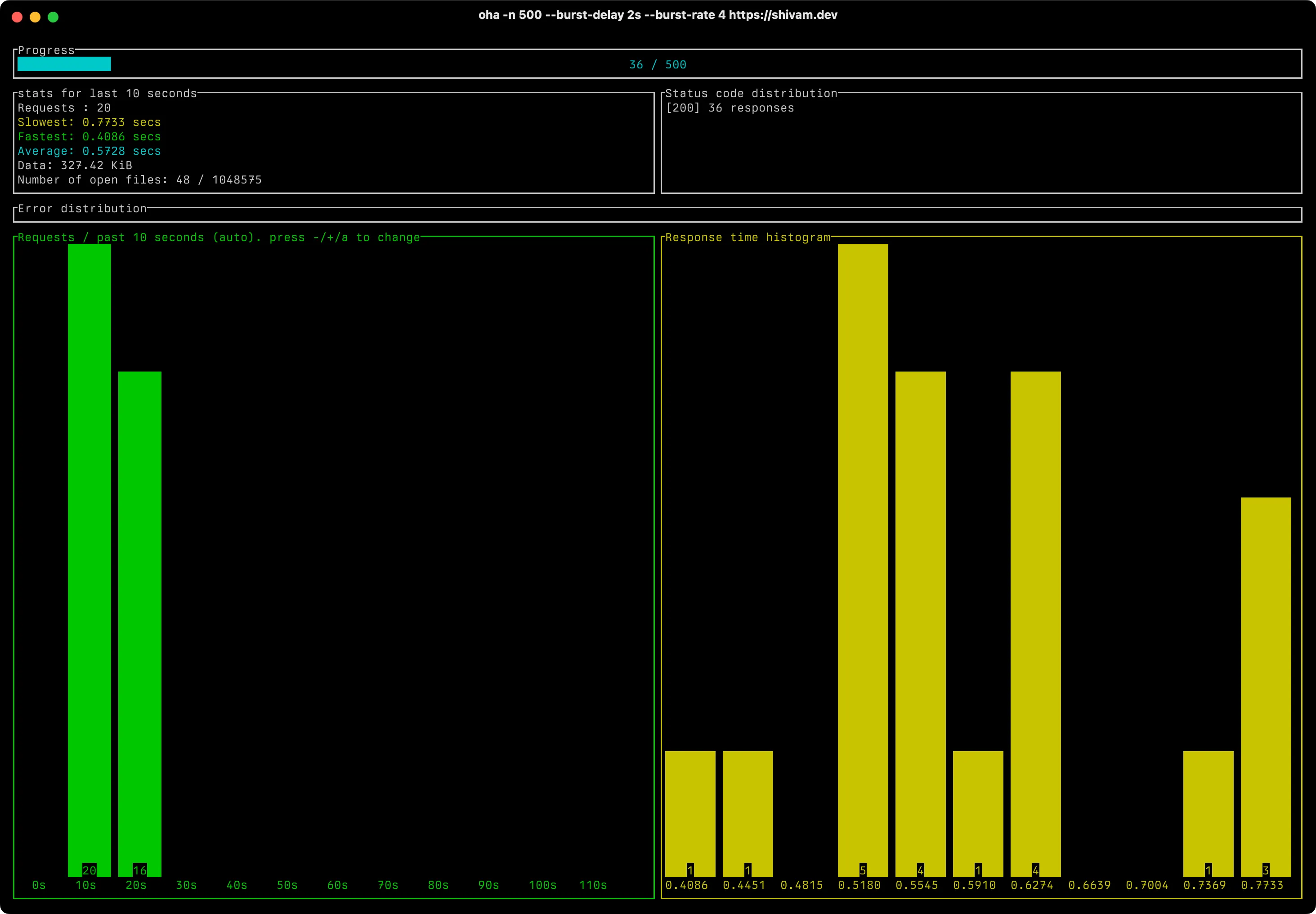 Screenshot of terminal app called oha